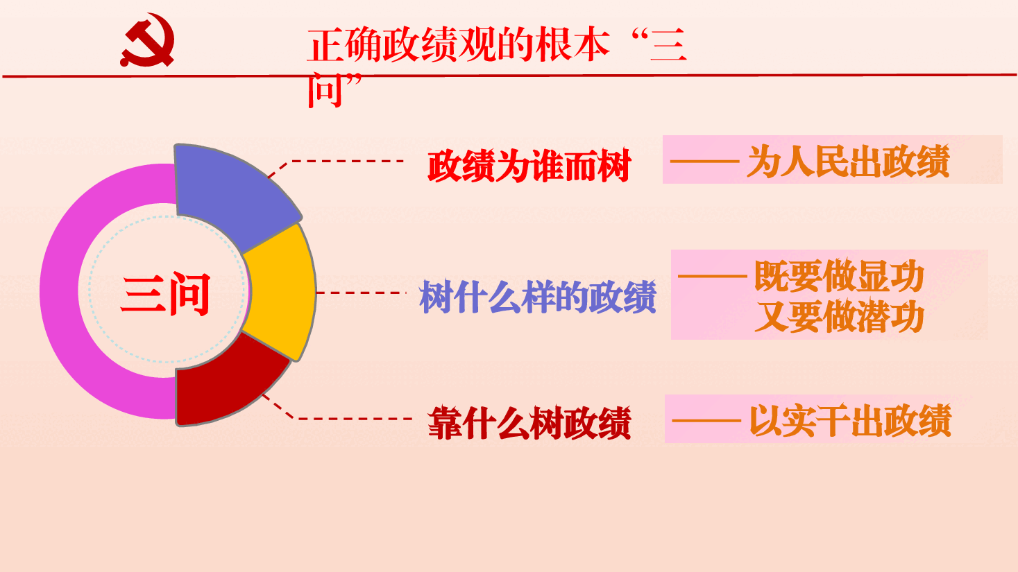 【课件PPT】(精品)树立和践行正确的政绩观.pptx,第2页预览