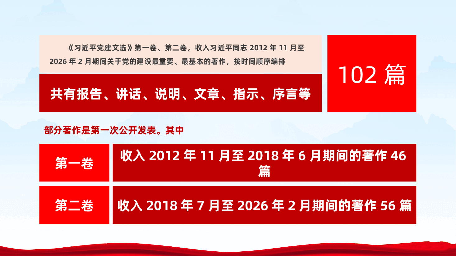 《习近平党建文选》第一卷、第二卷主要篇目介绍ppt.pptx,第3页预览