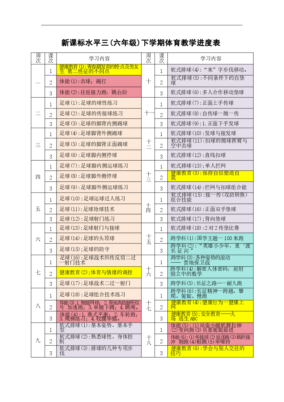 新版2024-2025学年人教版体育五年级下册全册(教案)-教学设计.docx,第4页预览