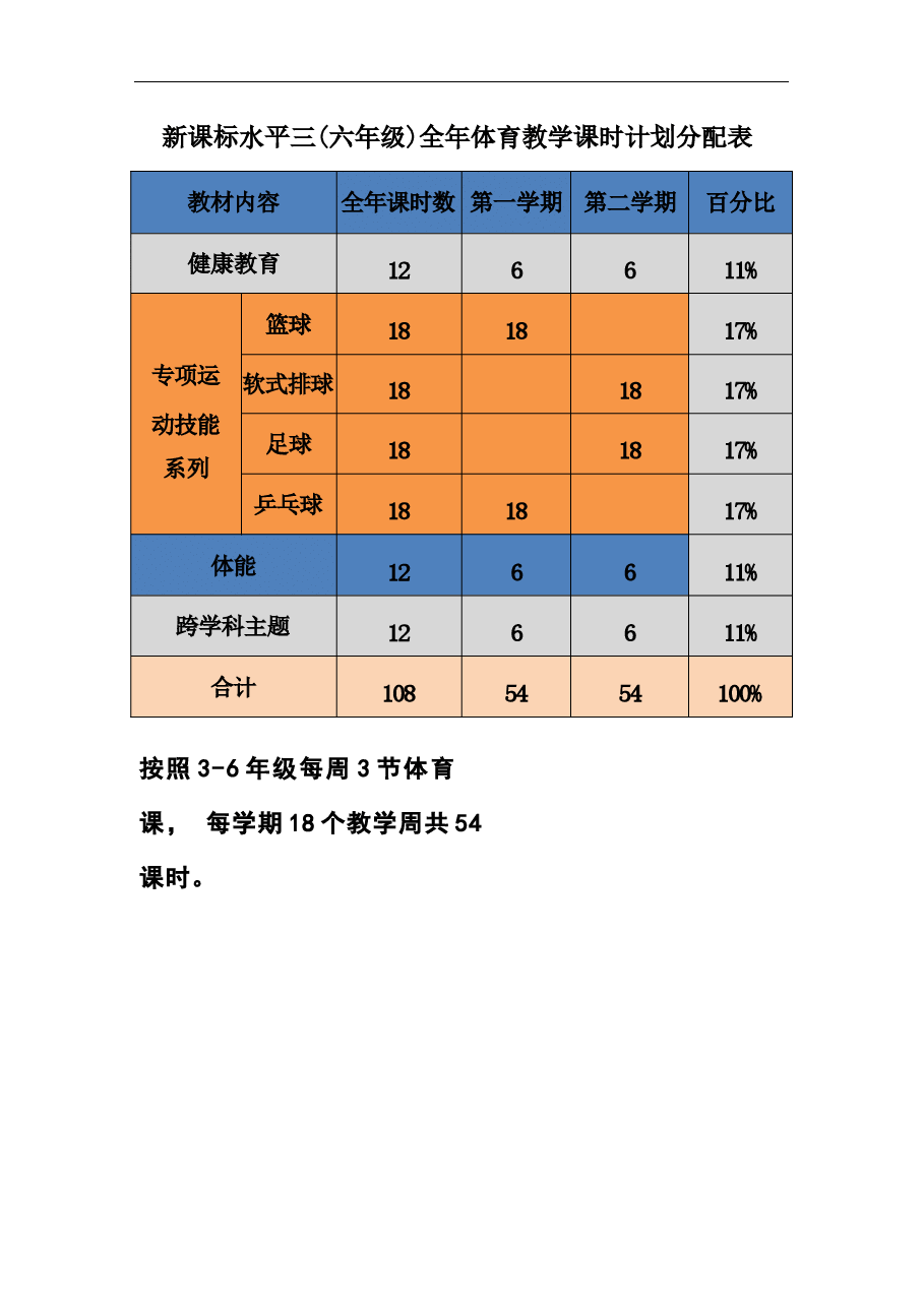 新版2024-2025学年人教版体育五年级下册全册(教案)-教学设计.docx,第3页预览