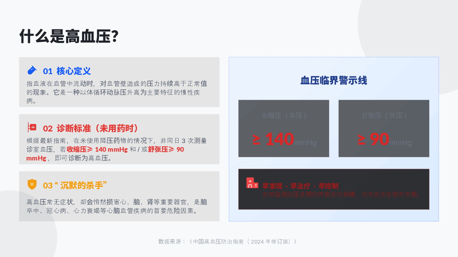 高血压的管理及健康科普.pptx,第3页预览