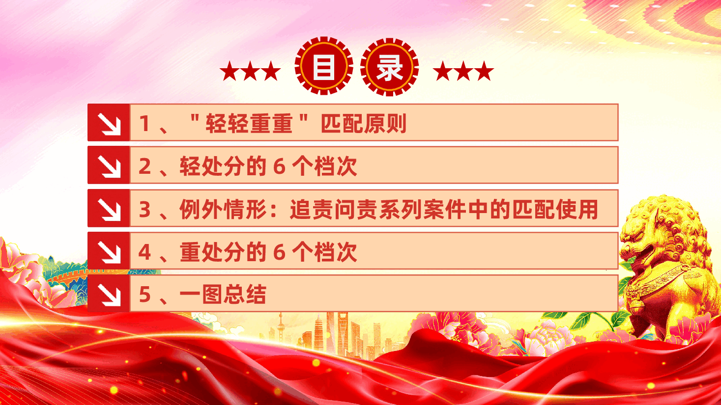 纪检监察实务党务知识ppt:一文读懂党纪政务处分的12个档次.pptx,第3页预览