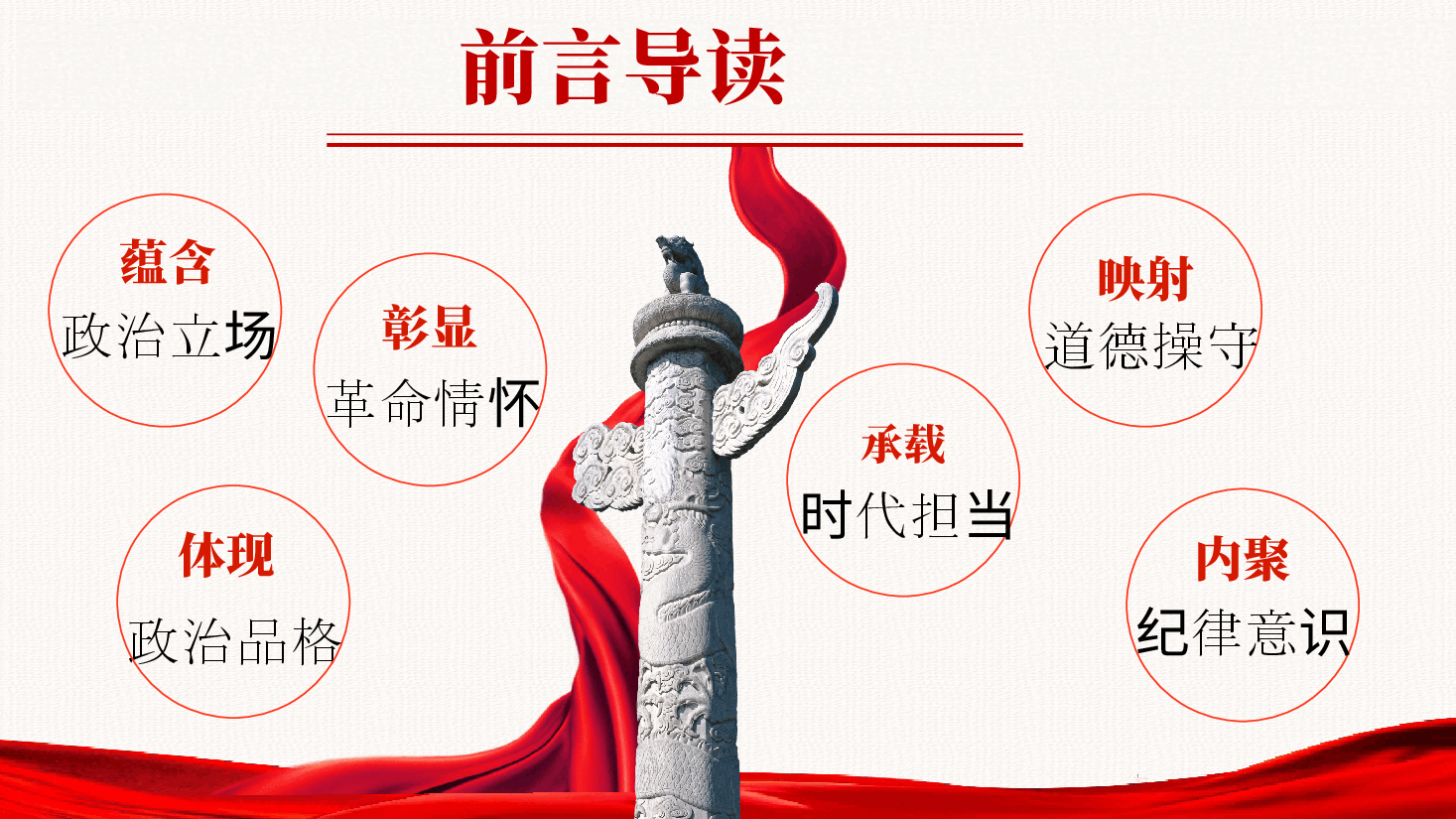 2026年自觉锤炼党性修养专题党课PPT:锤炼坚强党性,修好新时代共产党人的“心学”(附文稿).pptx,第4页预览