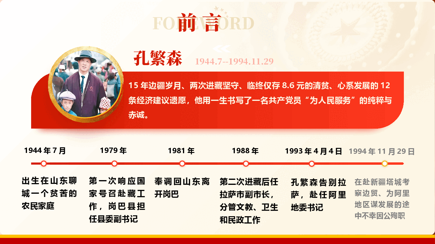 深入学习孔繁森精神争做新时代合格共产党员PPT(附文稿):弘扬孔繁森精神,争做新时代奋斗者.pptx,第2页预览
