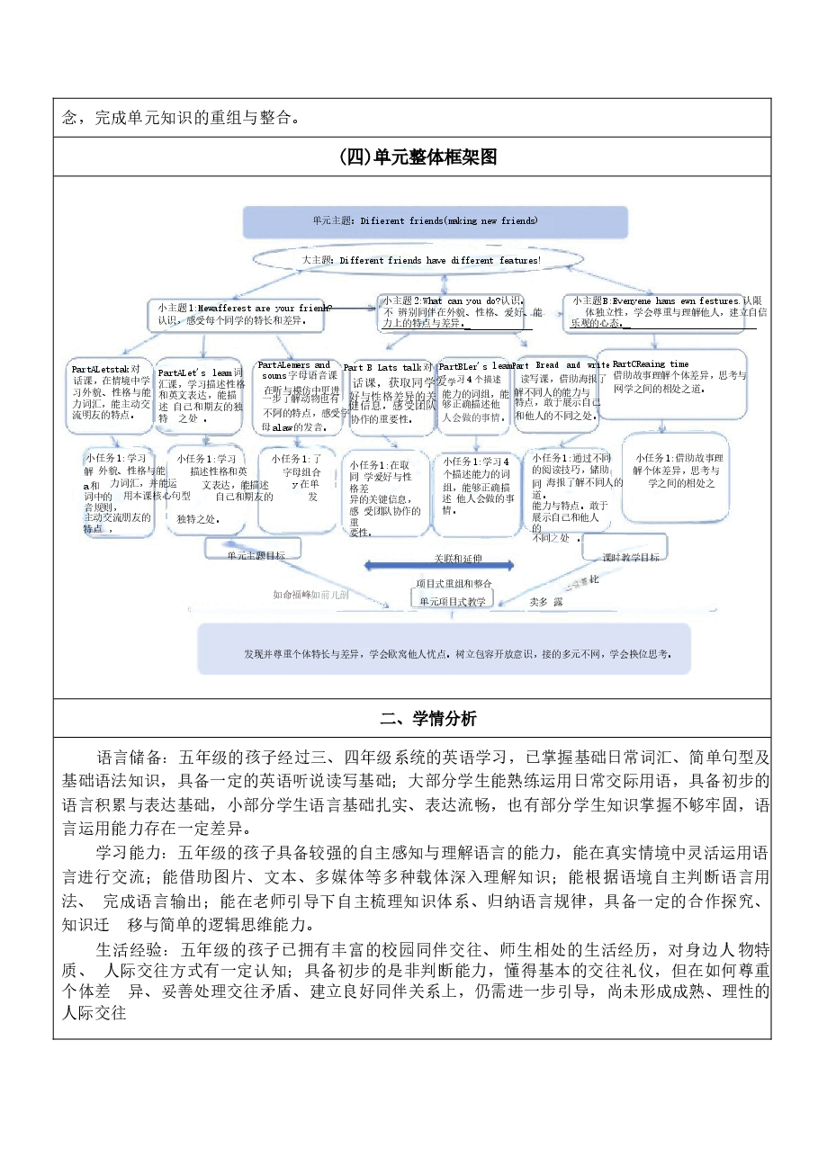 新版（人教PEP版2027新教材）英语六年级上册全册大单元教学设计.docx，第4页预览