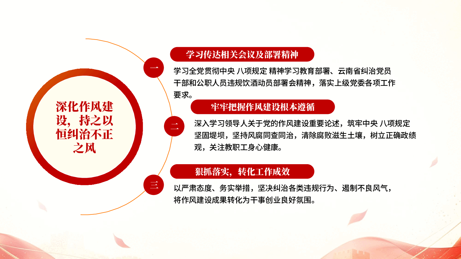 红色纠治违规吃喝筑牢作风建设防线筑牢抵制违规吃喝防线敲响清正廉洁警钟PPT党课.pptx,第3页预览