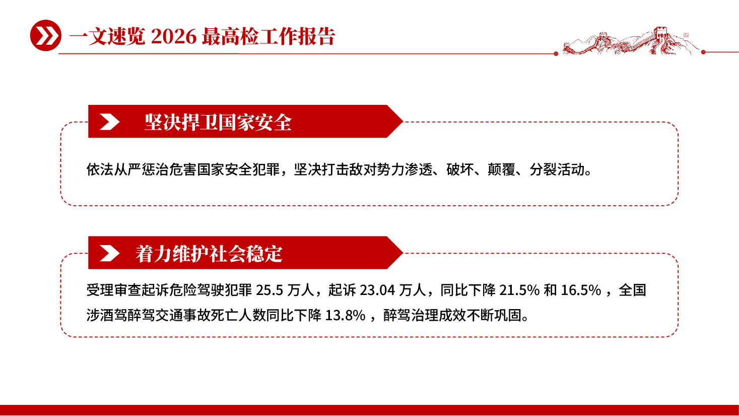 红色一文速览2026最高检工作报告2026全国两会精神党课PPT.pptx,第3页预览