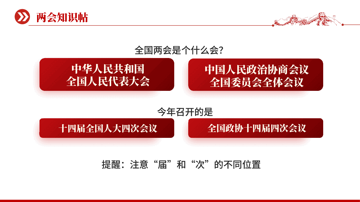 红色全国两会知识帖学习教育党课PPT.pptx,第2页预览