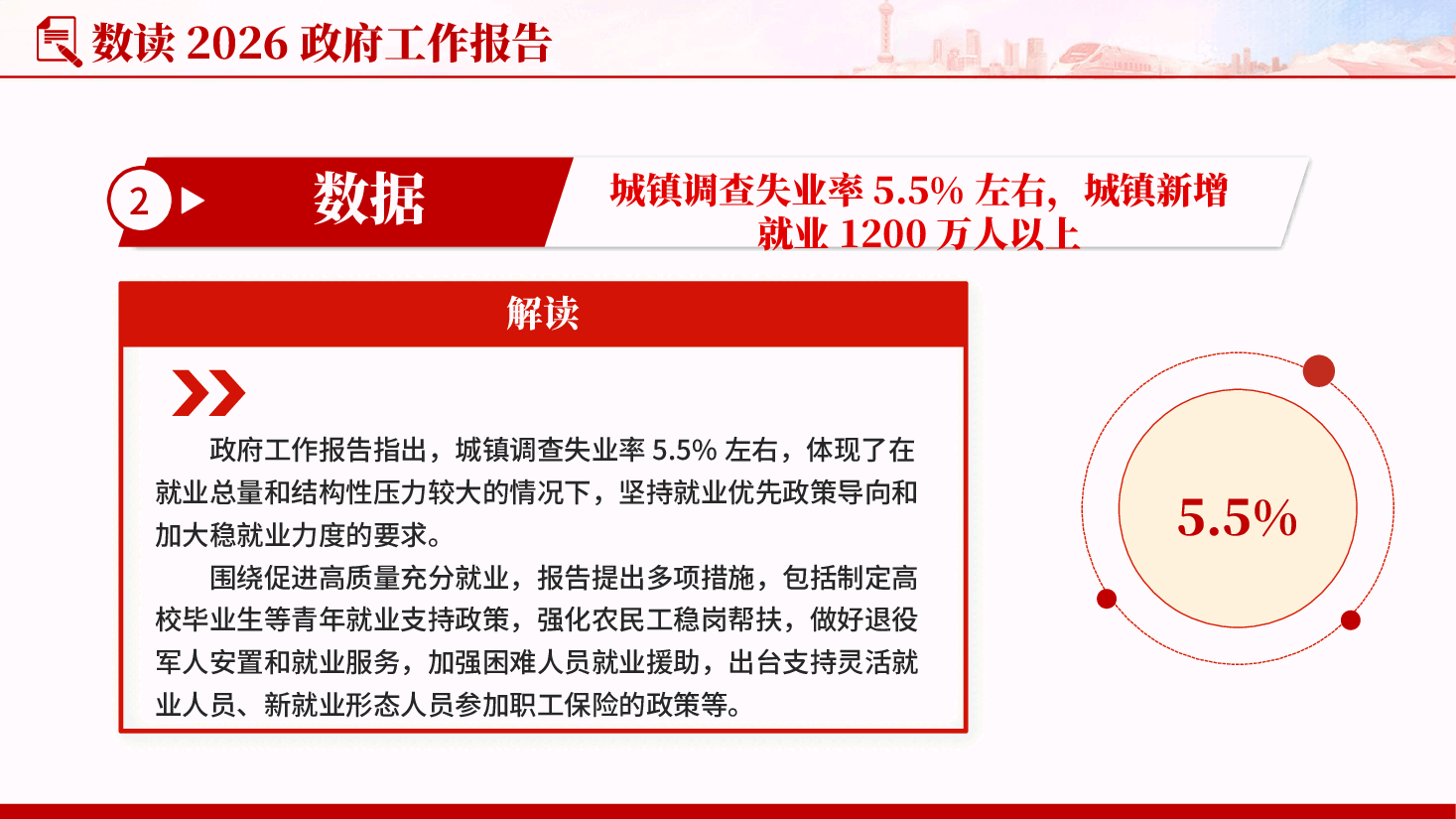 红色2026全国两会政府工作报告数据解读党课PPT.pptx,第4页预览