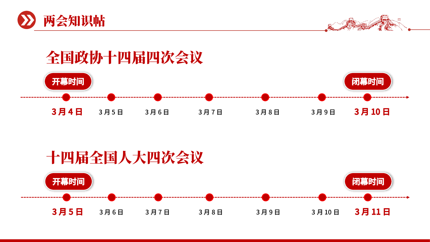 红色全国两会知识帖学习教育党课PPT.pptx,第3页预览