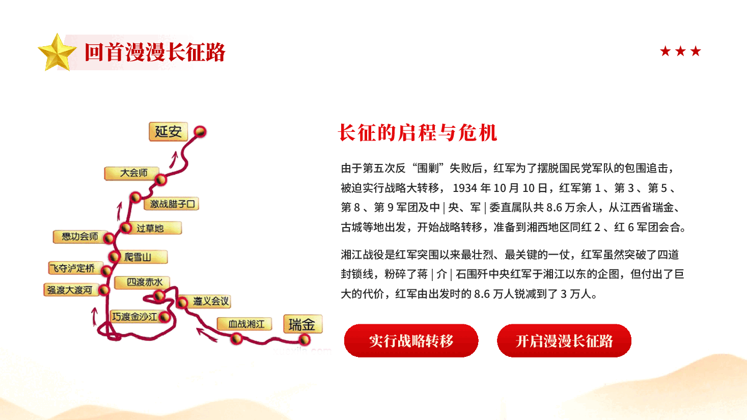 红色长征精神永垂不朽纪念长征精神90周年主题党课PPT.pptx,第4页预览