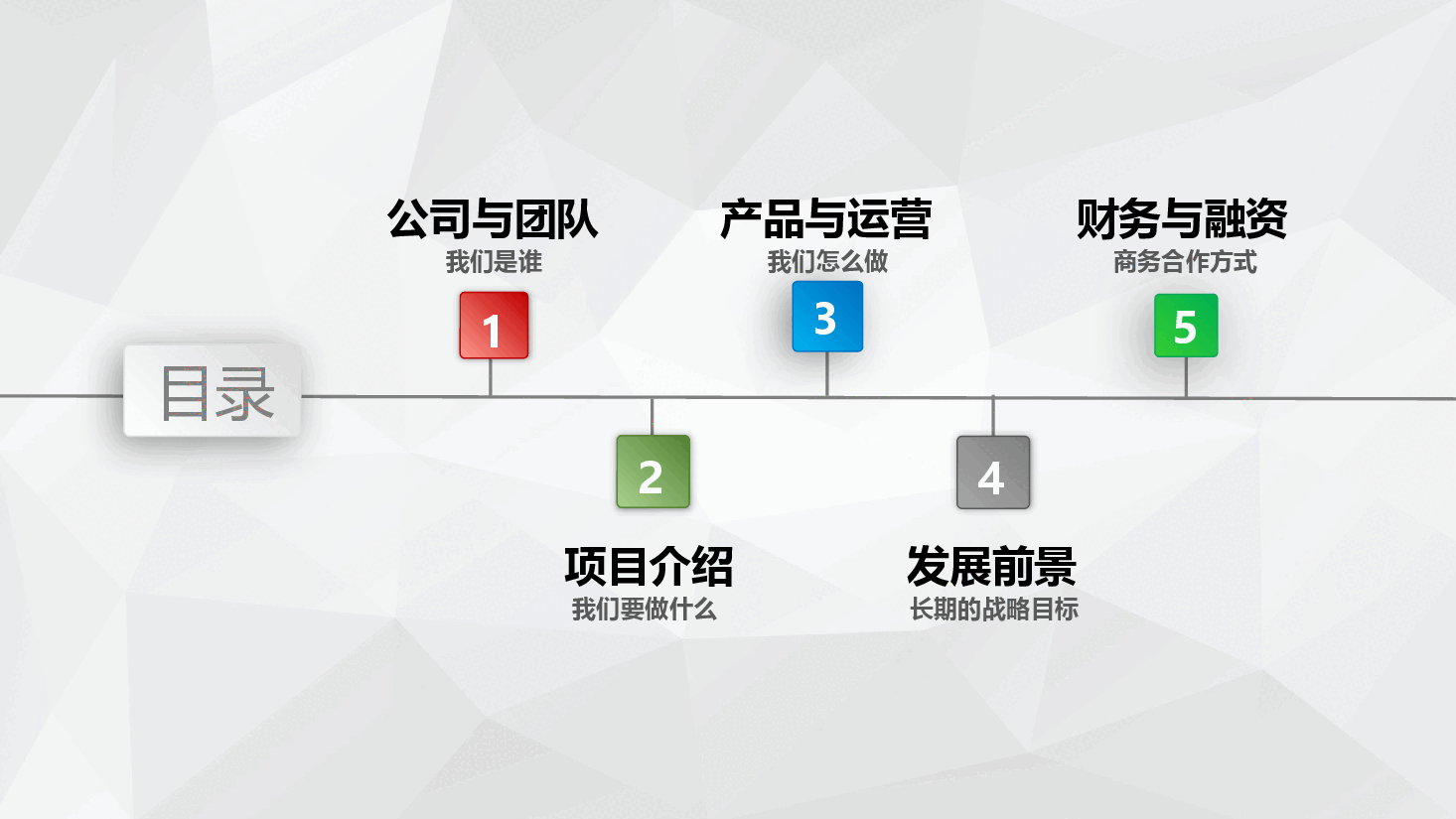 2企业融资计划书.pptx,第2页预览