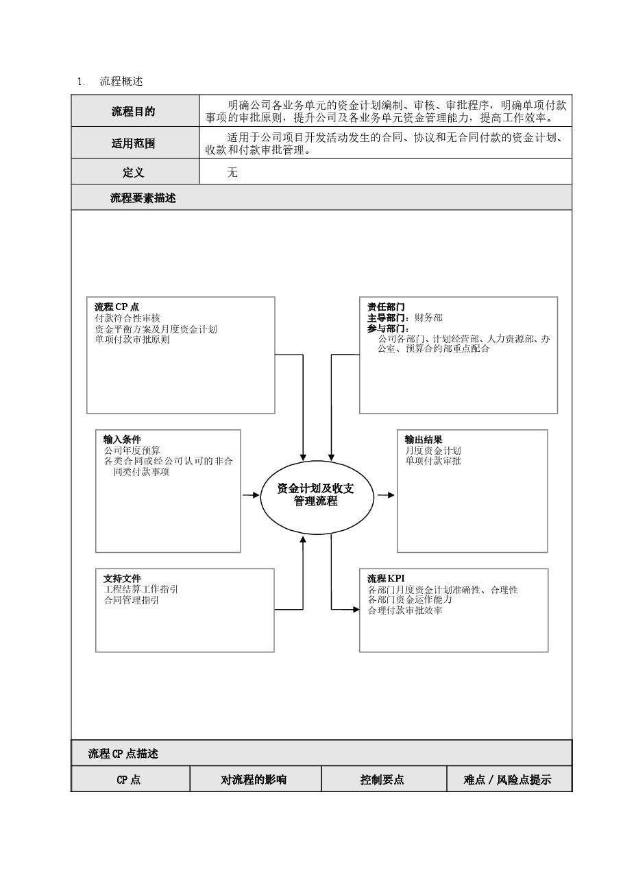 国企公司财务部资金计划及收支管理流程.doc,第3页预览