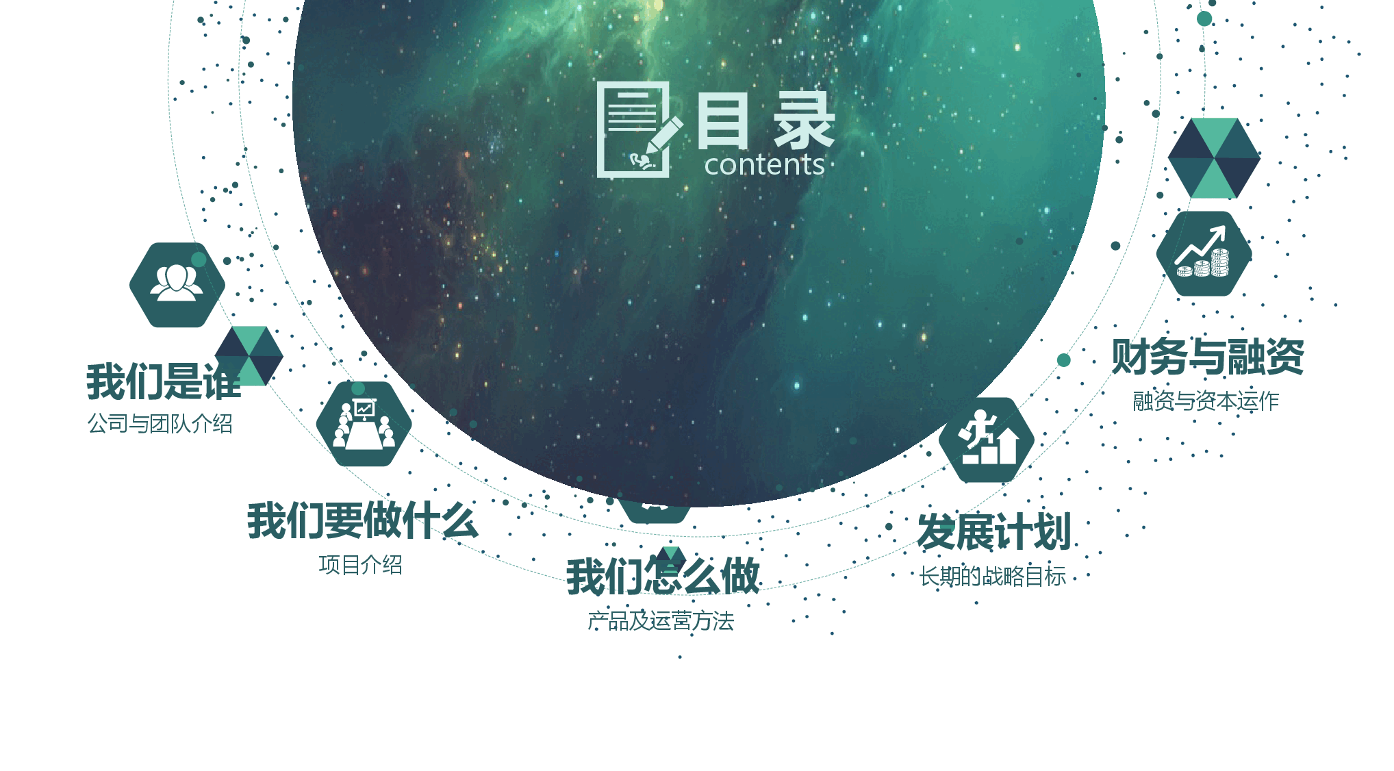 商业计划书最全框架模板888.pptx,第2页预览