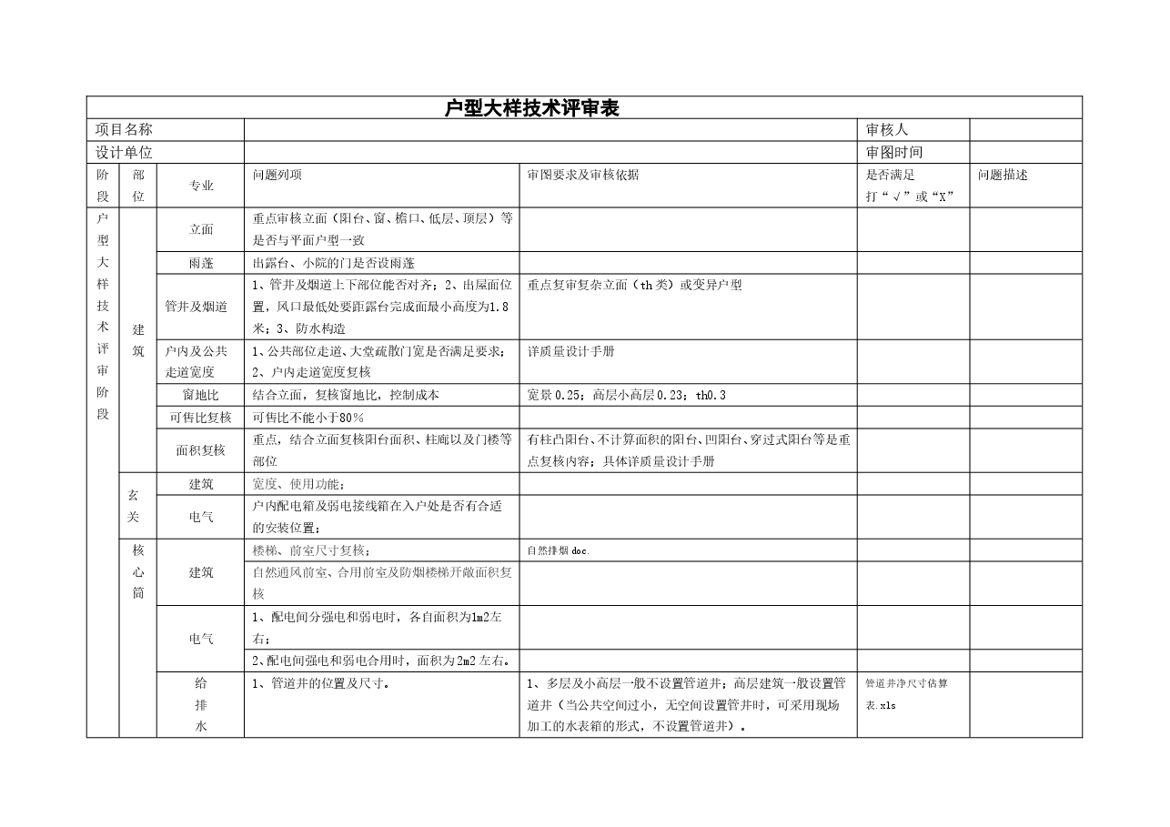 地产项目户型大样技术评审表.doc,第1页预览