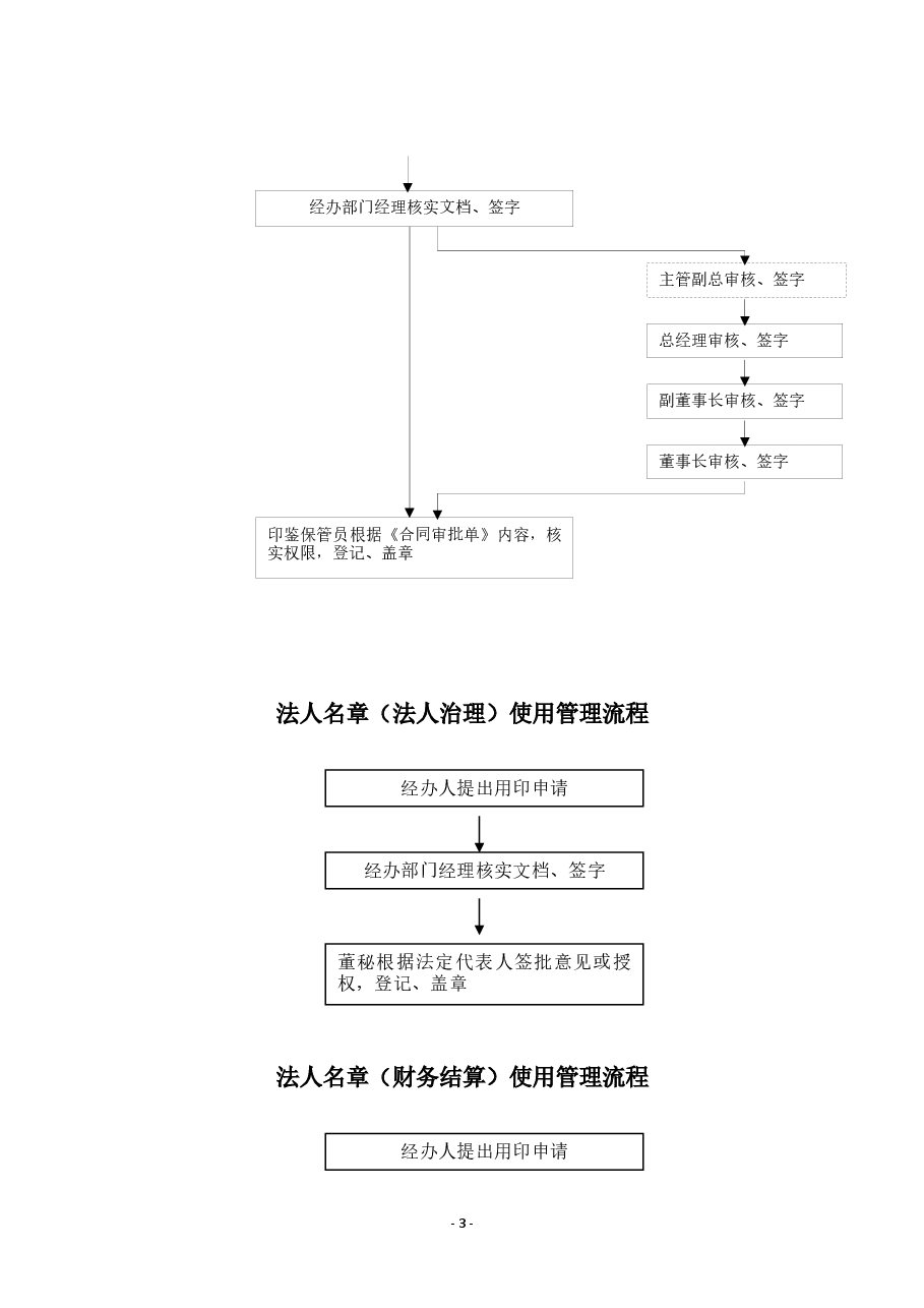 公司各类印鉴管理流程图.docx,第3页预览