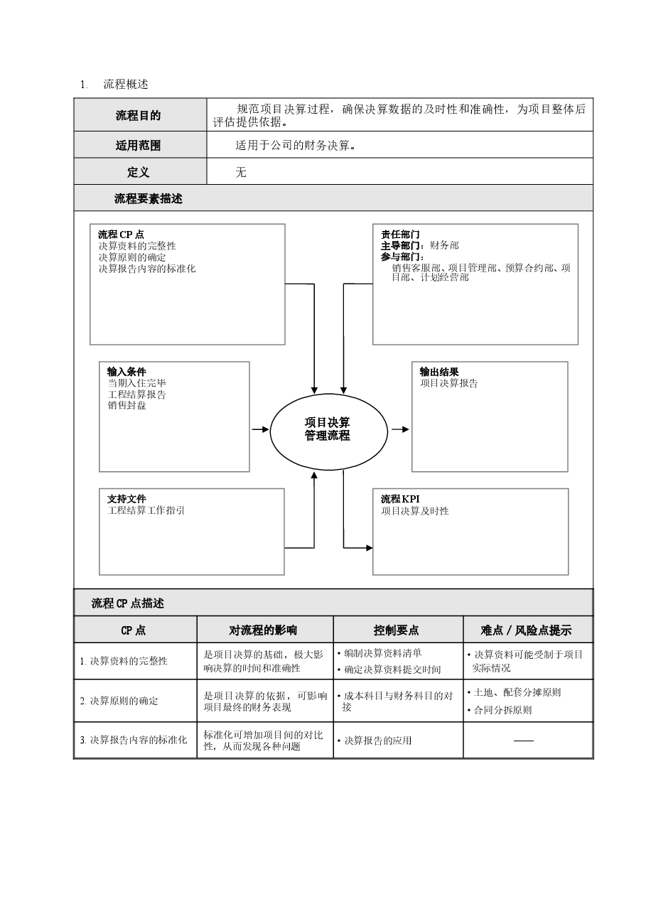 国企公司工程项目决算管理流程.doc,第3页预览