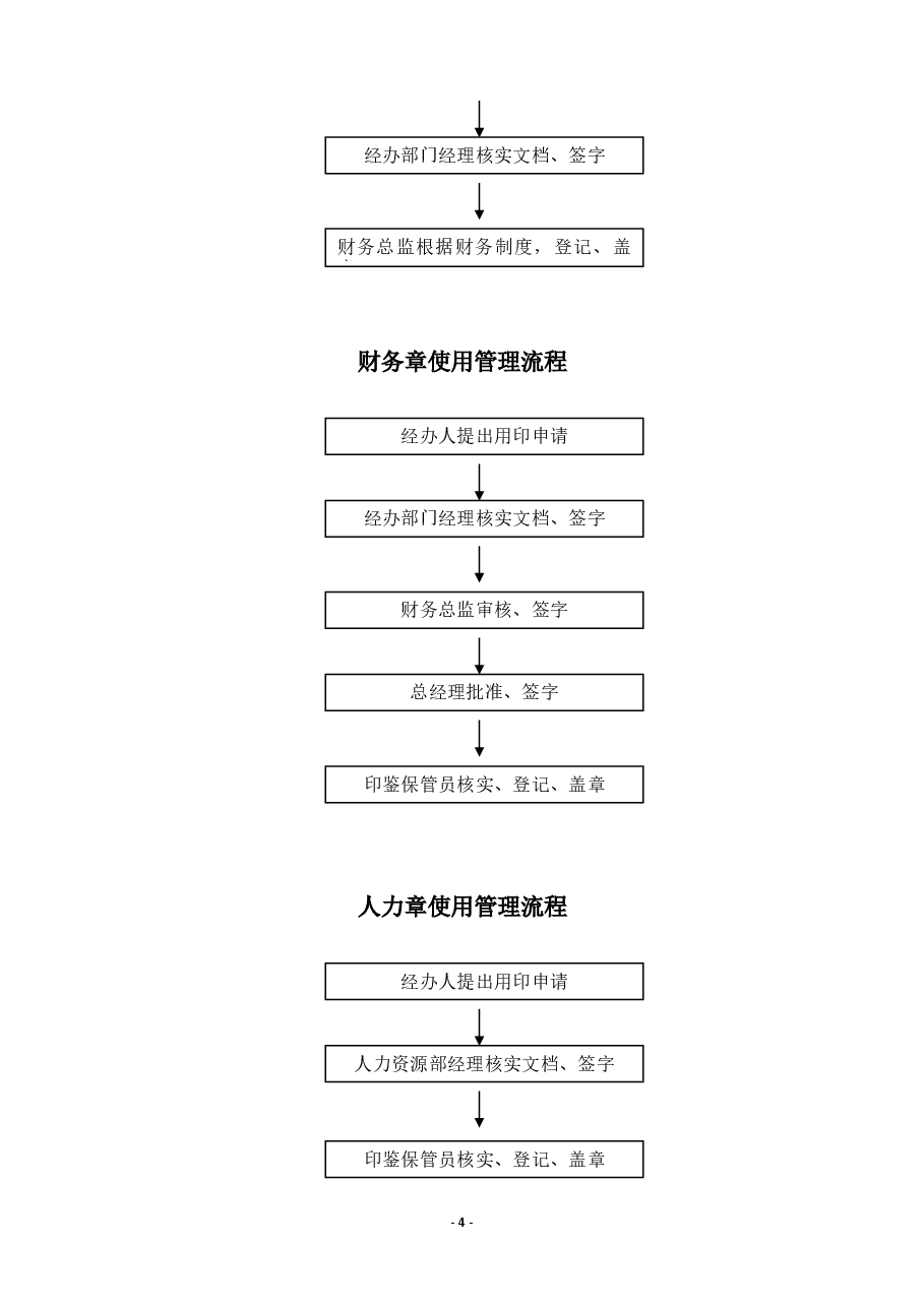 公司各类印鉴管理流程图.docx,第4页预览