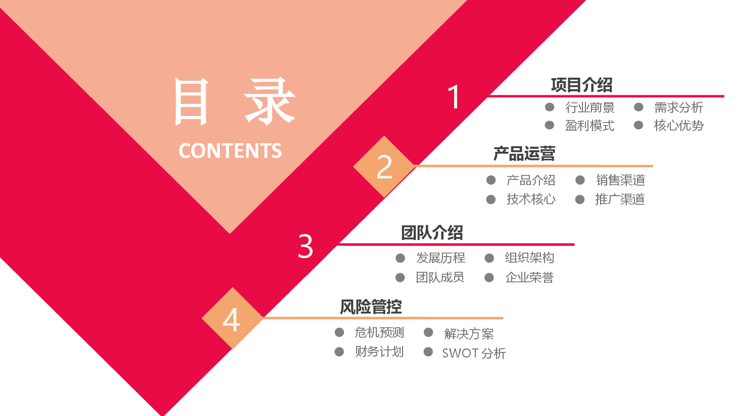 商业计划书模板36.pptx,第2页预览