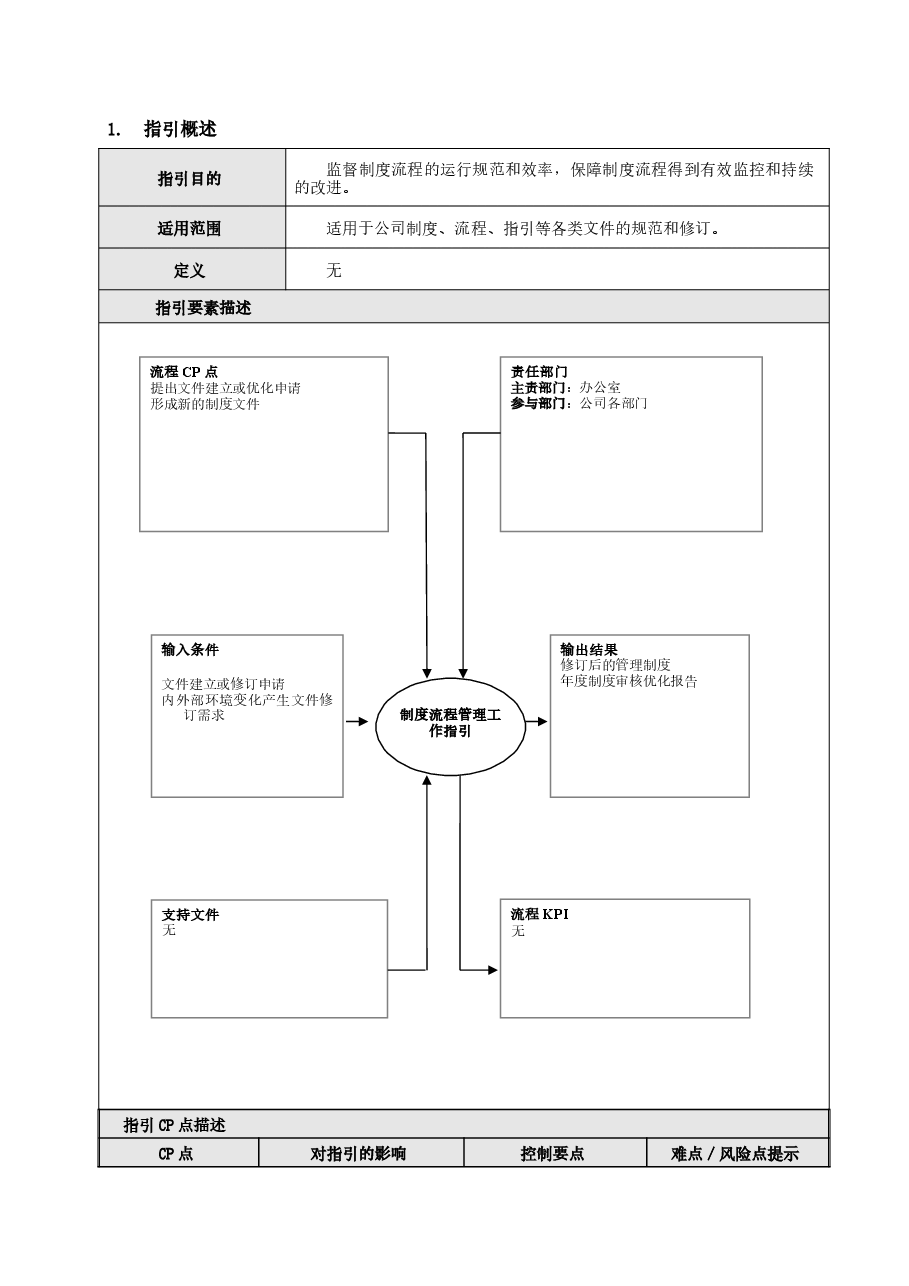 国企公司制度流程管理工作指引.doc,第2页预览