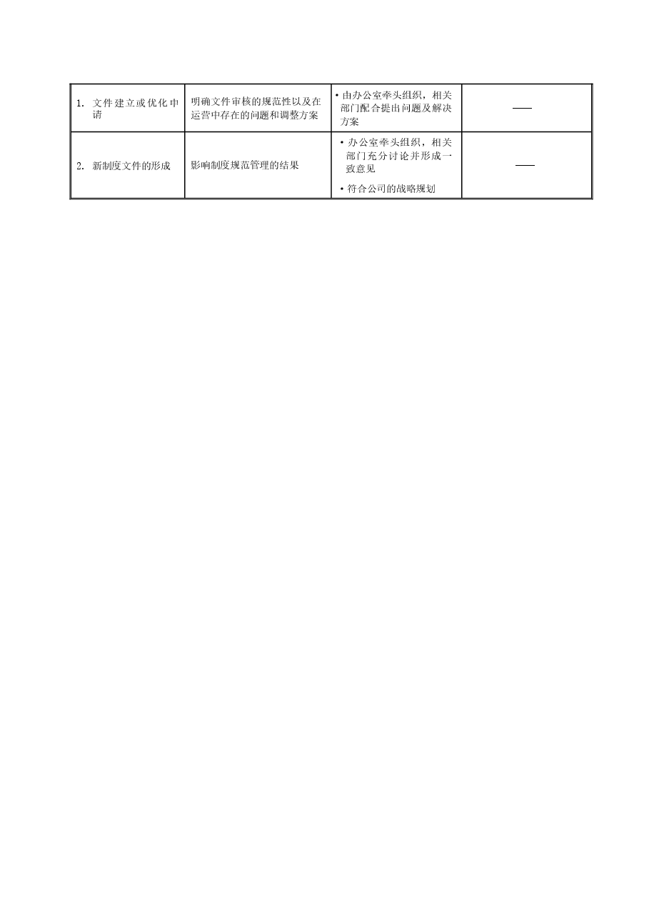 国企公司制度流程管理工作指引.doc,第3页预览
