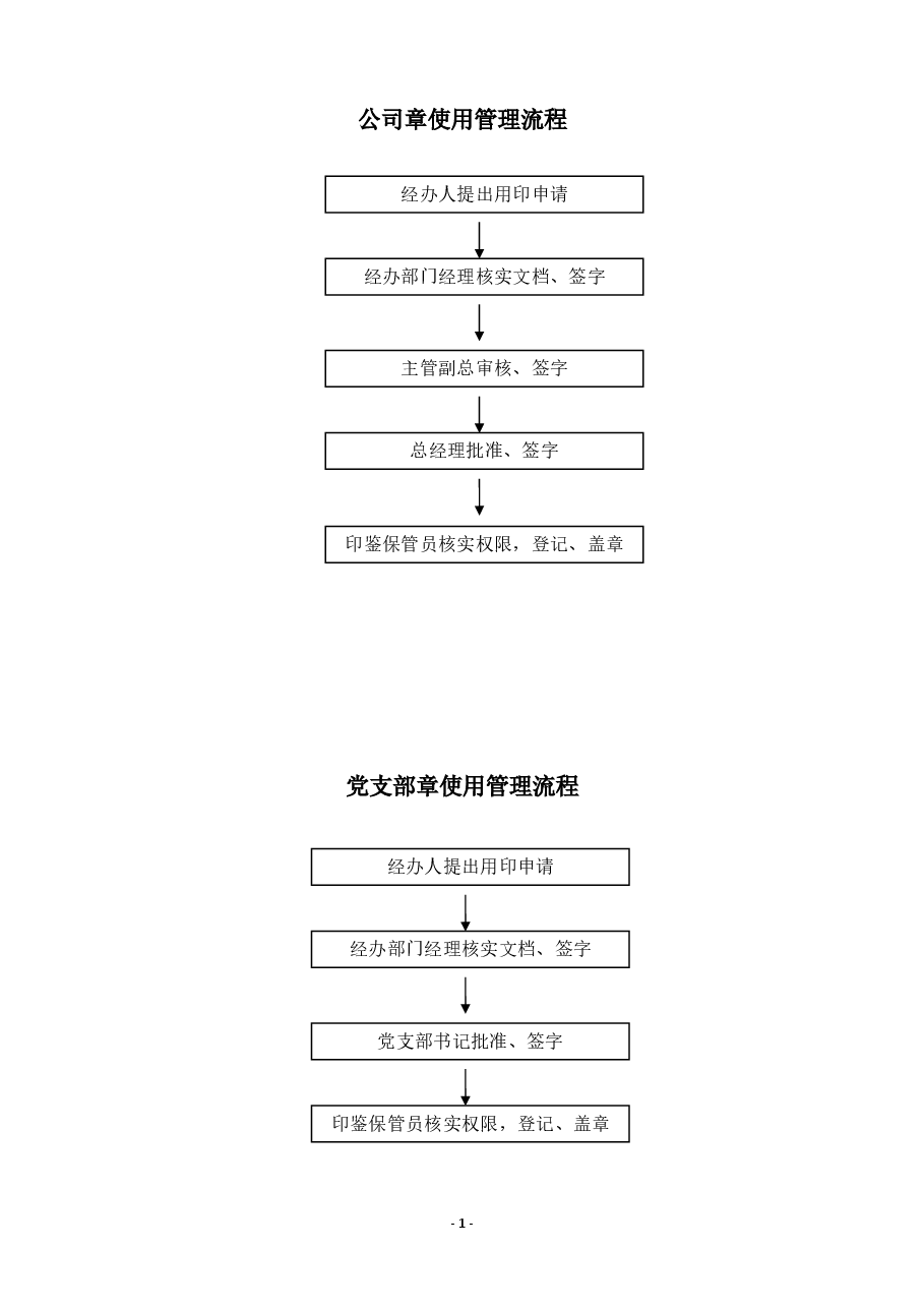 公司各类印鉴管理流程图.docx,第1页预览