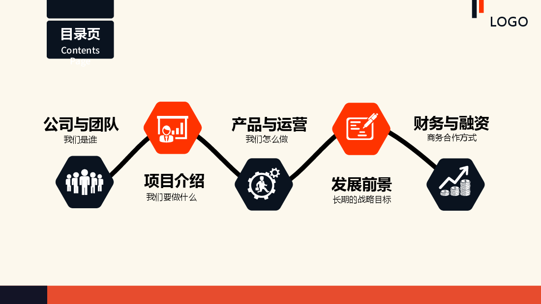 融资商业计划书框架完整PPT模板5.pptx,第2页预览