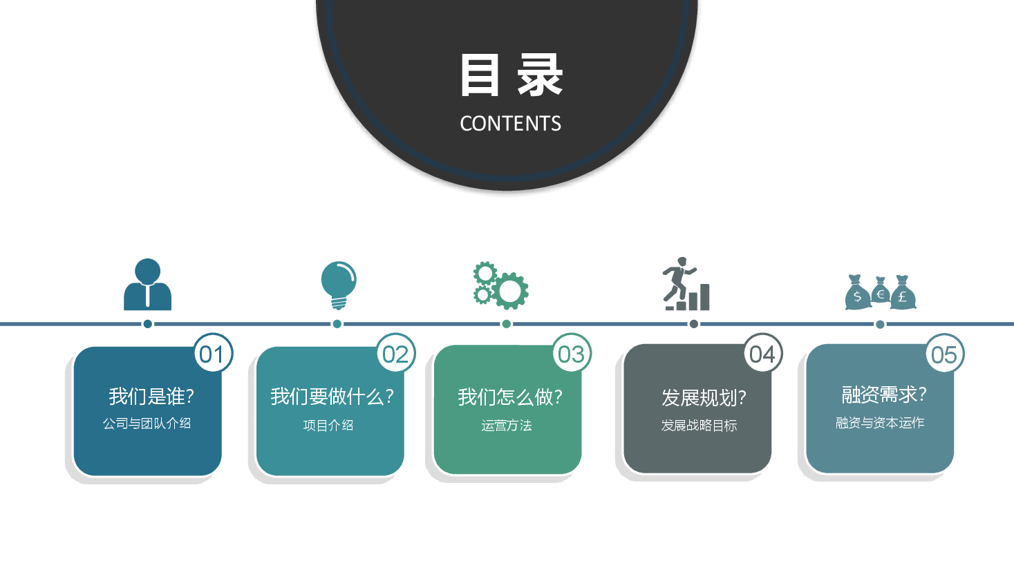 商业计划书模板33新框架.pptx,第2页预览