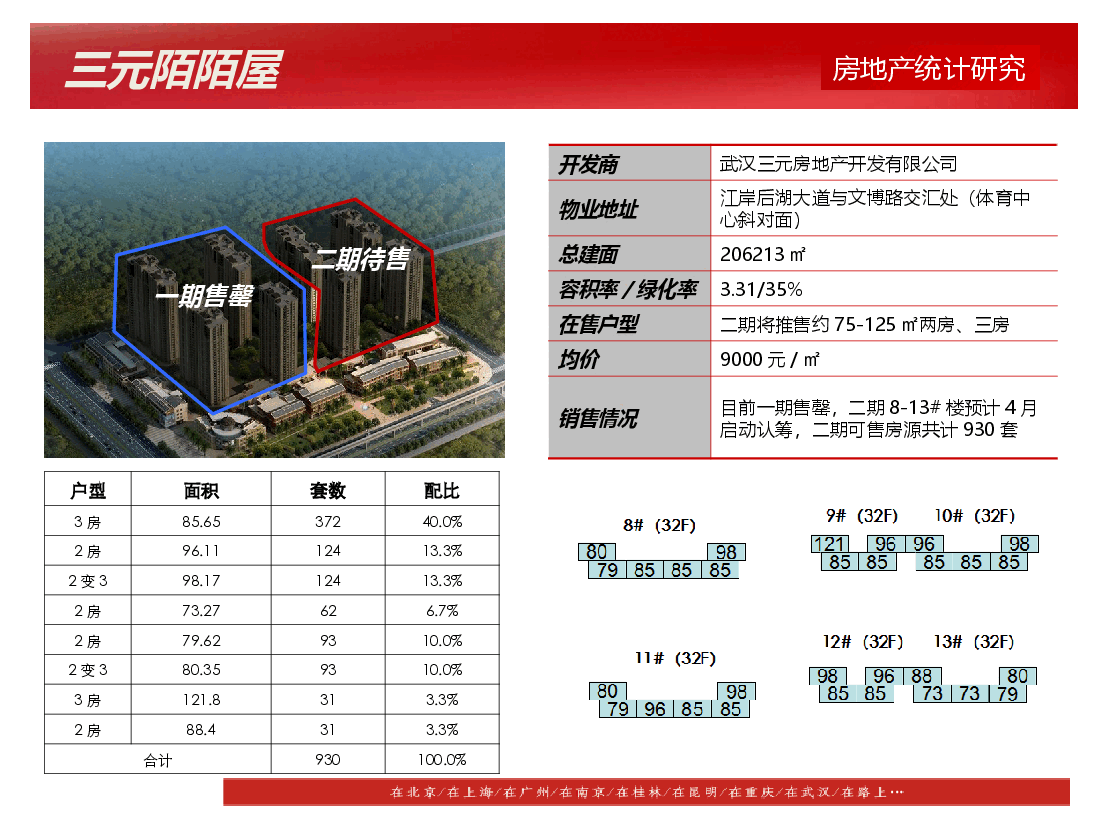 武汉后湖重点项目2014年货量统计.ppt,第3页预览