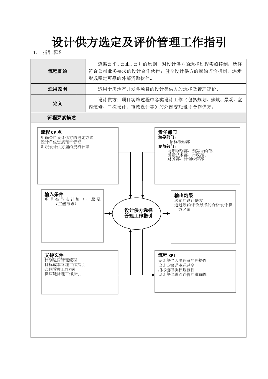 国企房地产项目设计供方选定及评价管理工作指引.doc,第1页预览