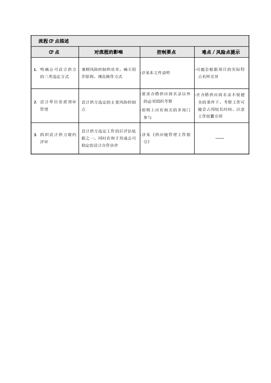 国企房地产项目设计供方选定及评价管理工作指引.doc,第2页预览
