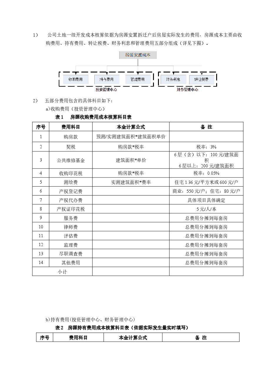 国企房地产开发房源安置成本控制工作指引.doc,第2页预览