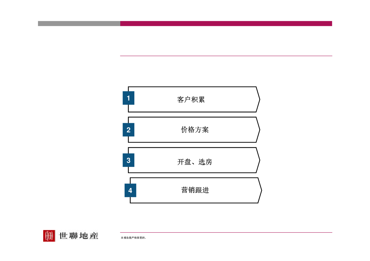 世联地产项目定价模型方法.pdf,第2页预览