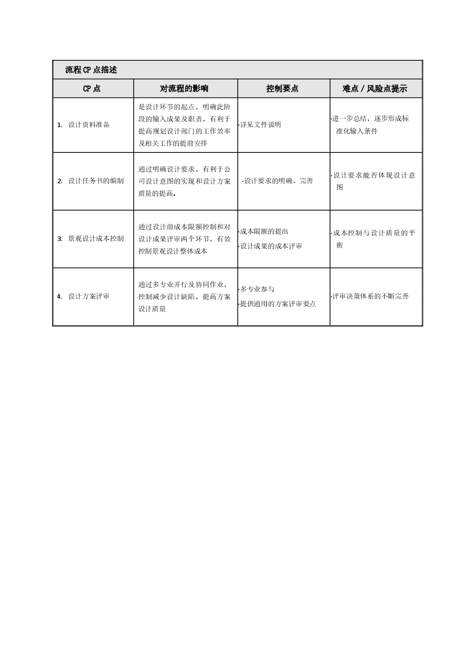 地产公司景观设计管理工作指引.doc,第2页预览
