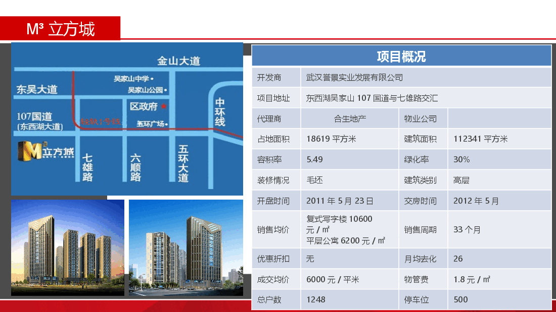 武汉东西湖区公寓市调.pptx,第4页预览