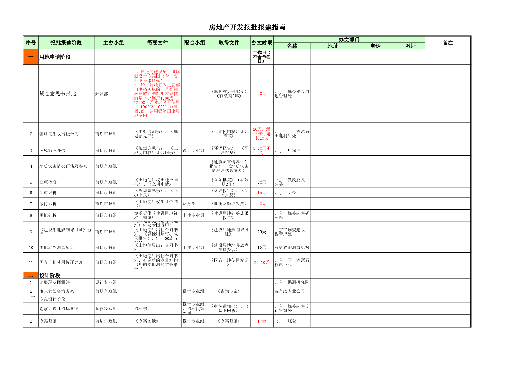 10项目报建计划.xls,第3页预览