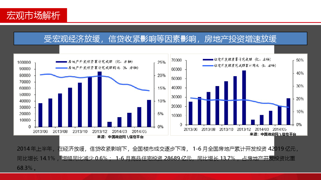 枣阳房地产市场宏观形势分析.ppt,第4页预览