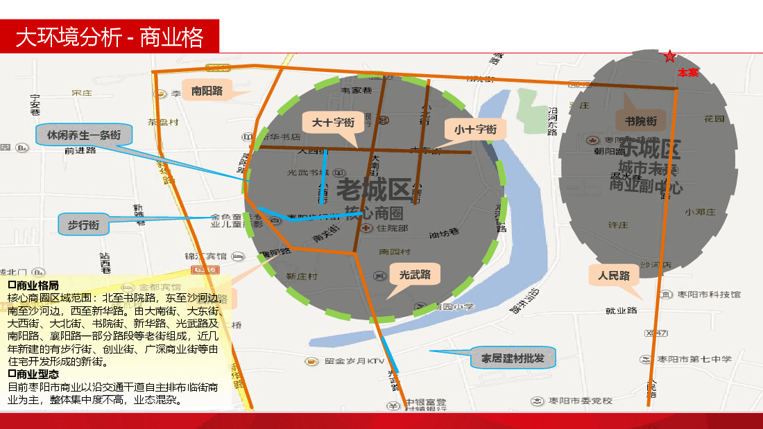 枣阳商业市场分析报告.ppt,第3页预览