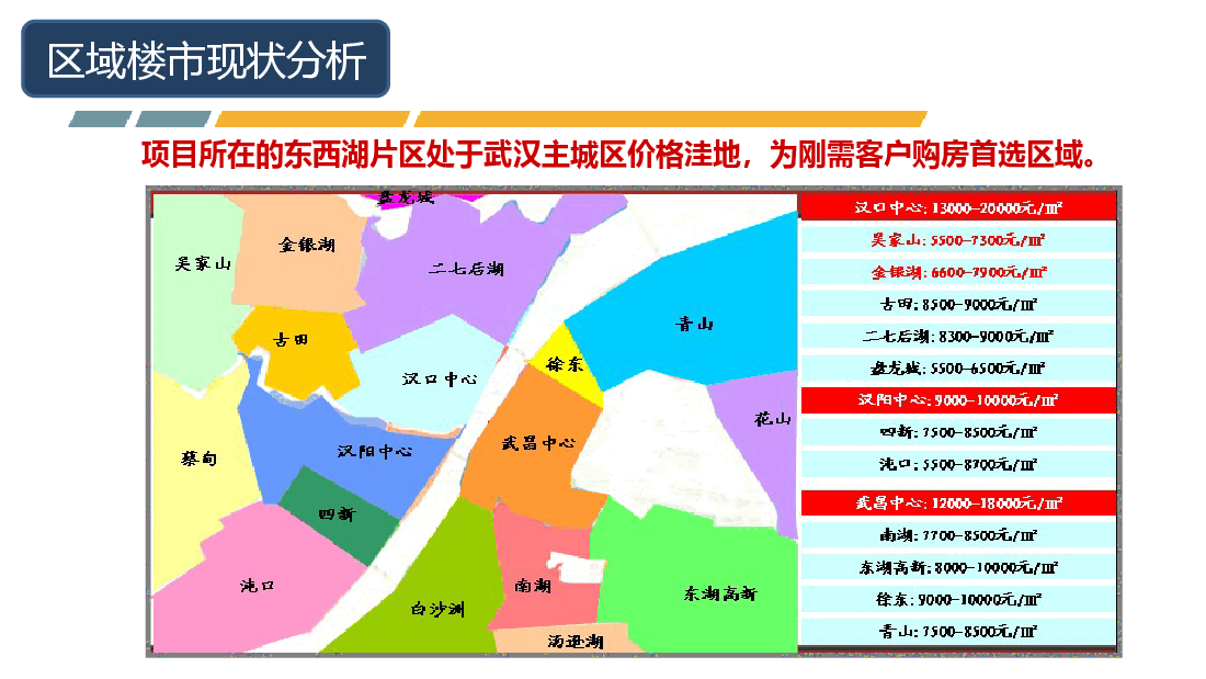 武汉东西湖房地产市场调研报告.ppt，第2页预览