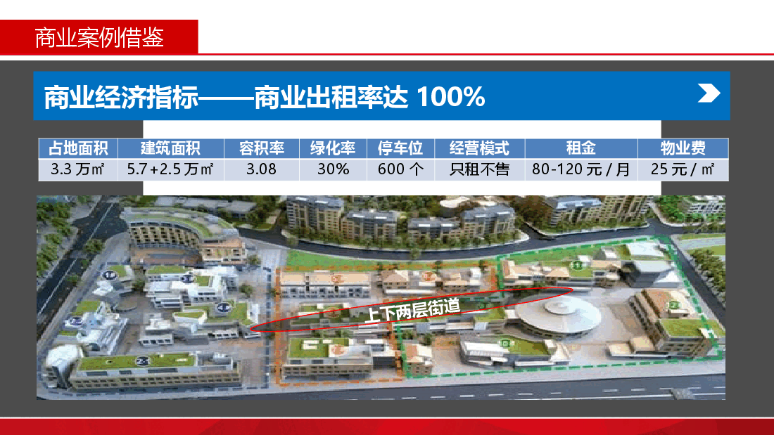 商业项目武汉天地案例分析.ppt,第3页预览