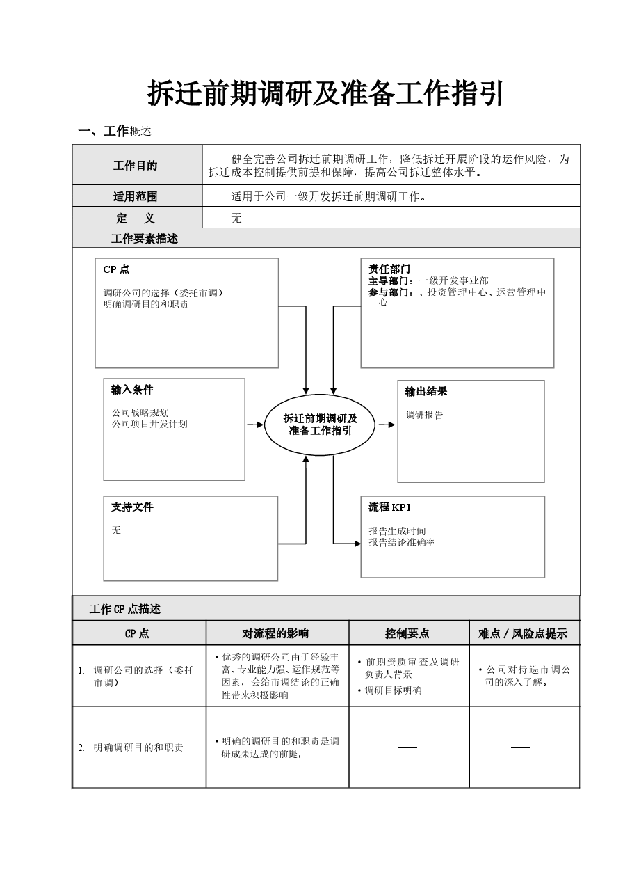 房产开发拆迁前期调研及准备工作指引.doc,第1页预览