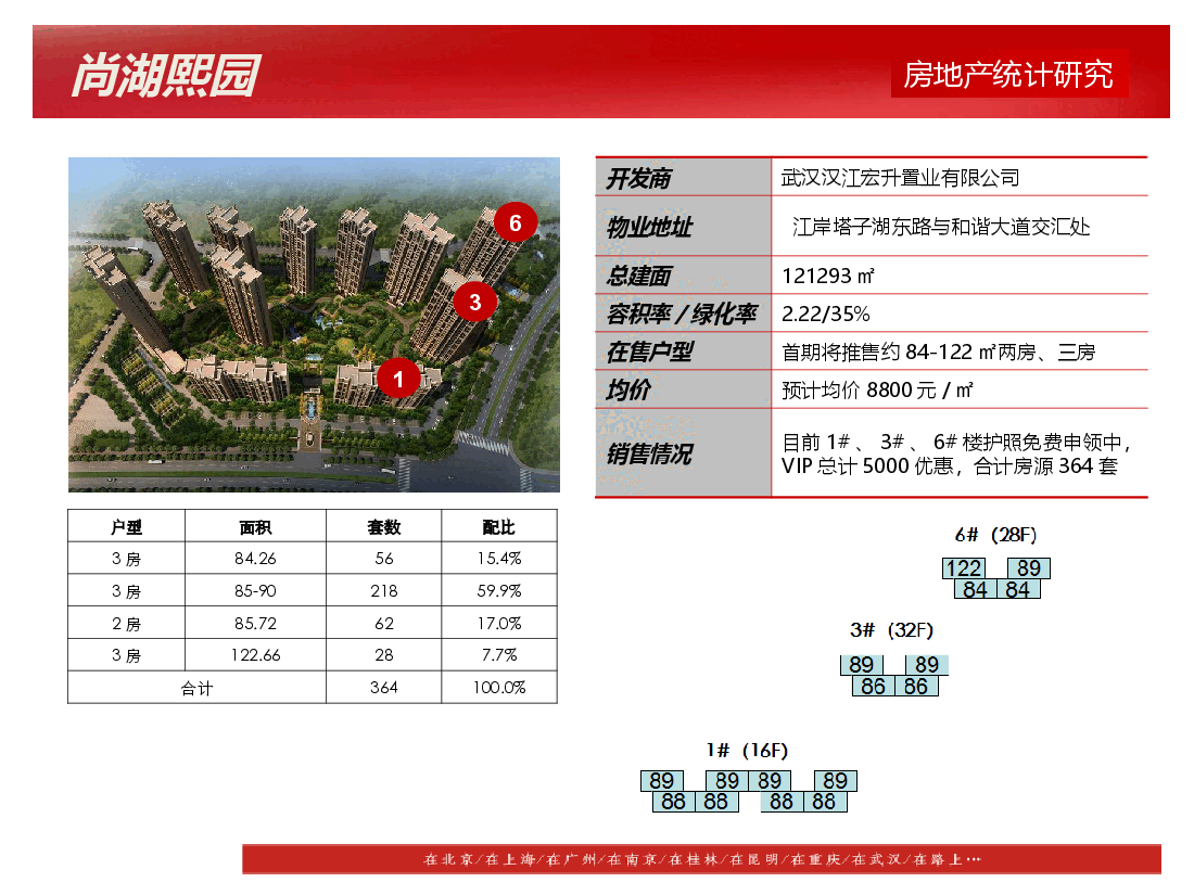 武汉后湖重点项目2014年货量统计.ppt,第4页预览