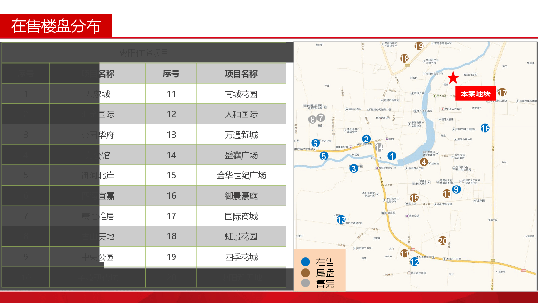 枣阳住宅市场分析.ppt,第2页预览