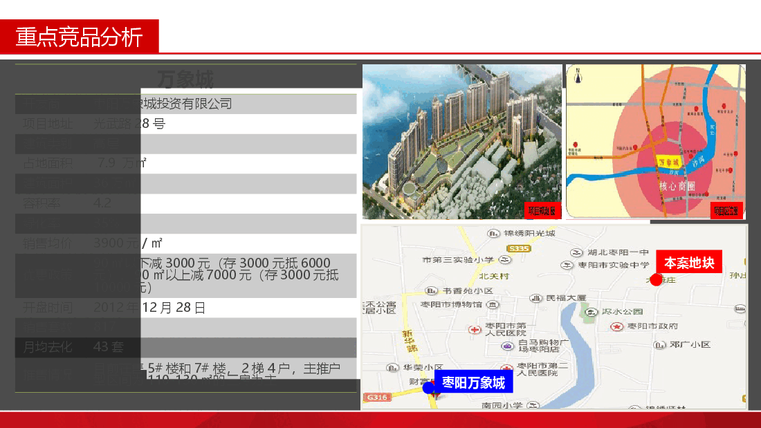 枣阳住宅市场分析.ppt,第4页预览