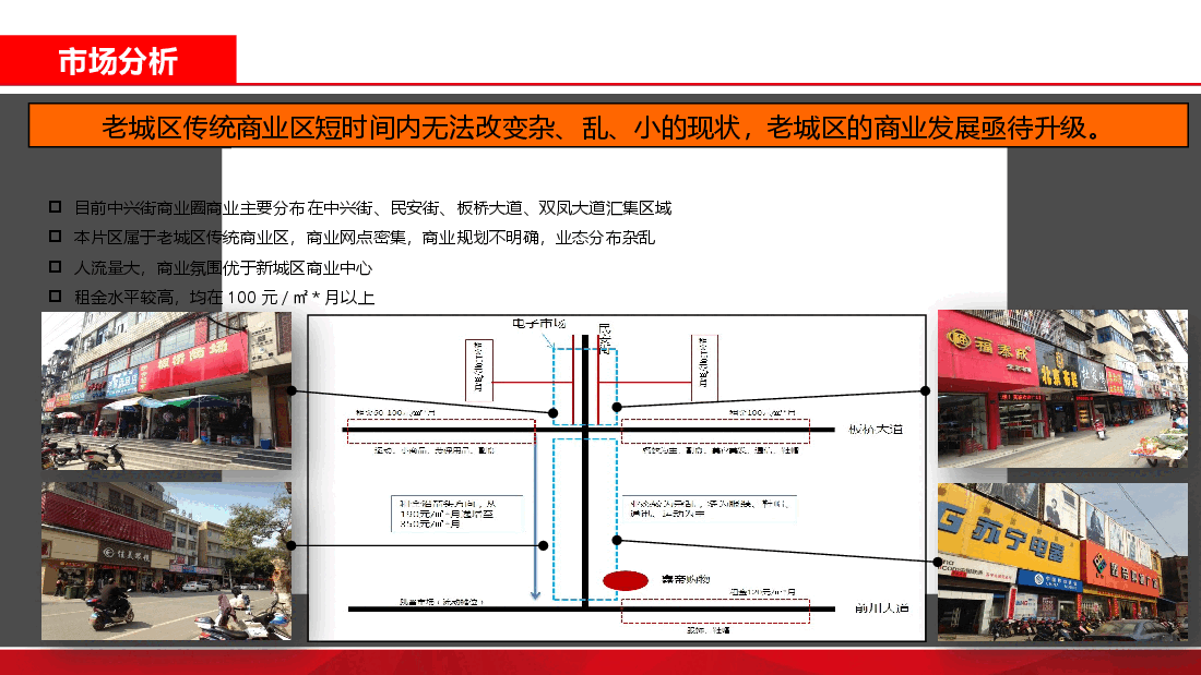 武汉黄陂区域商业市场分析.pptx,第4页预览