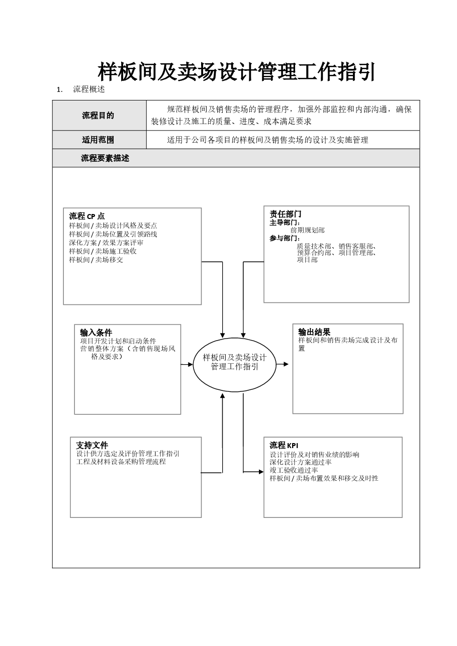 地产项目样板间及卖场设计管理工作指引.doc，第1页预览