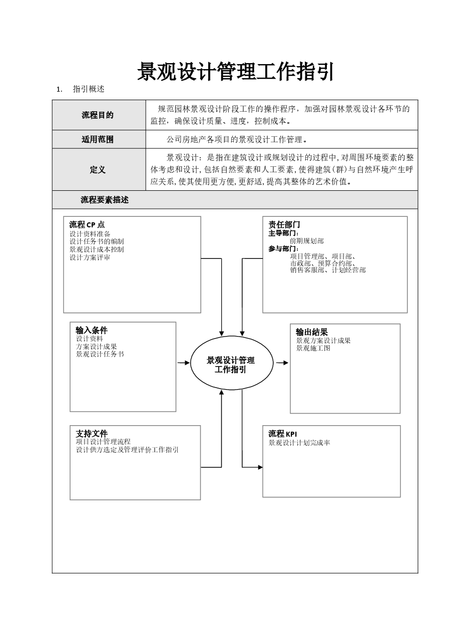 地产公司景观设计管理工作指引.doc,第1页预览