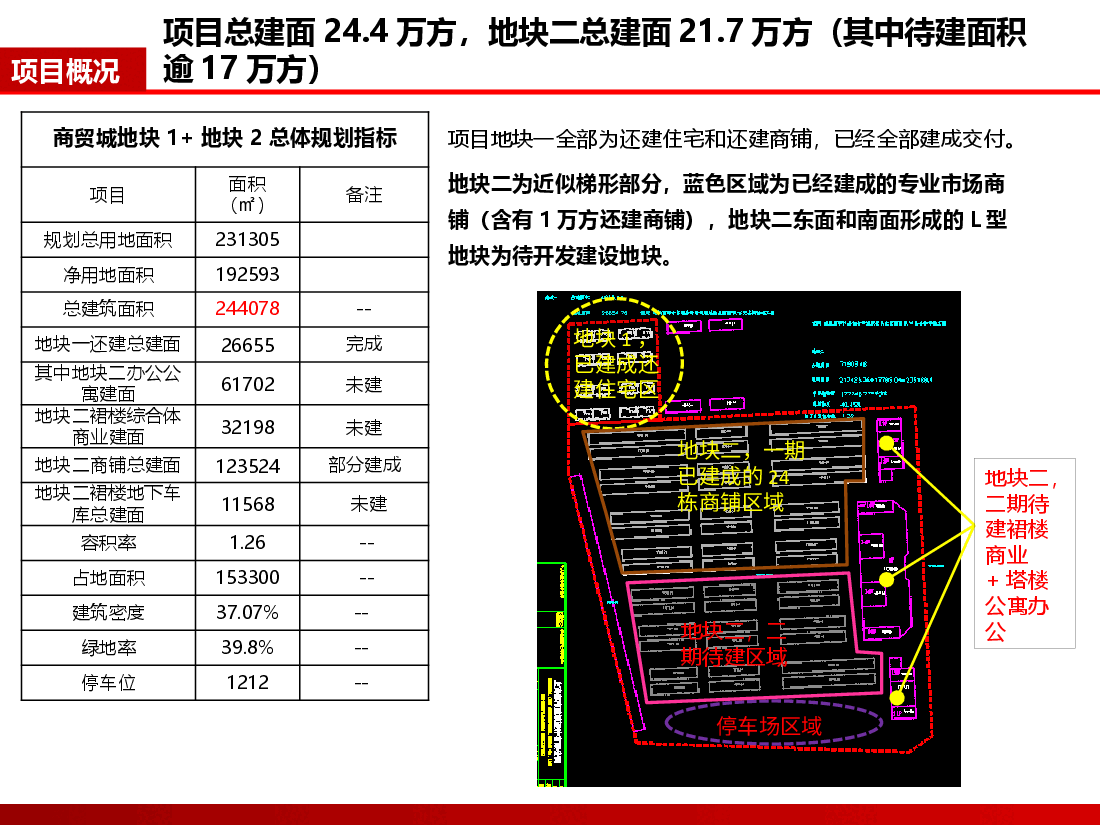 汉川商贸城市场初步调研情况.pptx,第2页预览