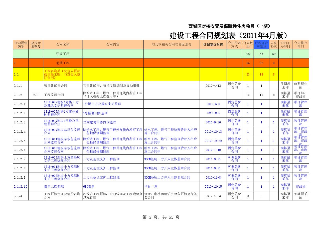 04合约规划模板.xls,第3页预览