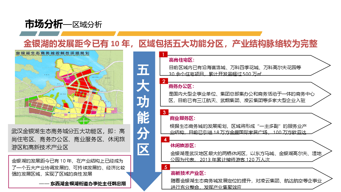 武汉东西湖区金银湖商业项目区域商业市场调研报告.ppt,第3页预览